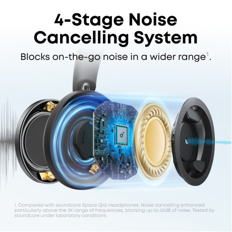  ساوندكور سماعة رأس لاسلكية Space One Pro بخاصية إلغاء الضجيج حتى 40 ساعة لون أسود 